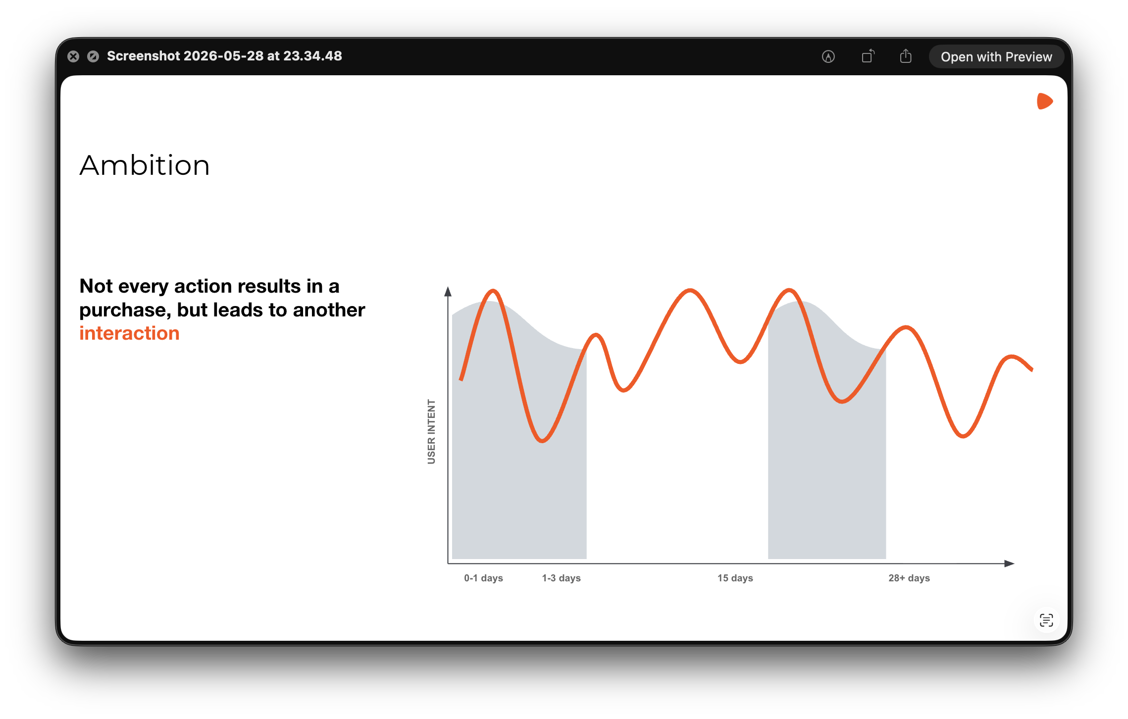 CLM — user intent over time: not every action results in a purchase, but leads to another interaction