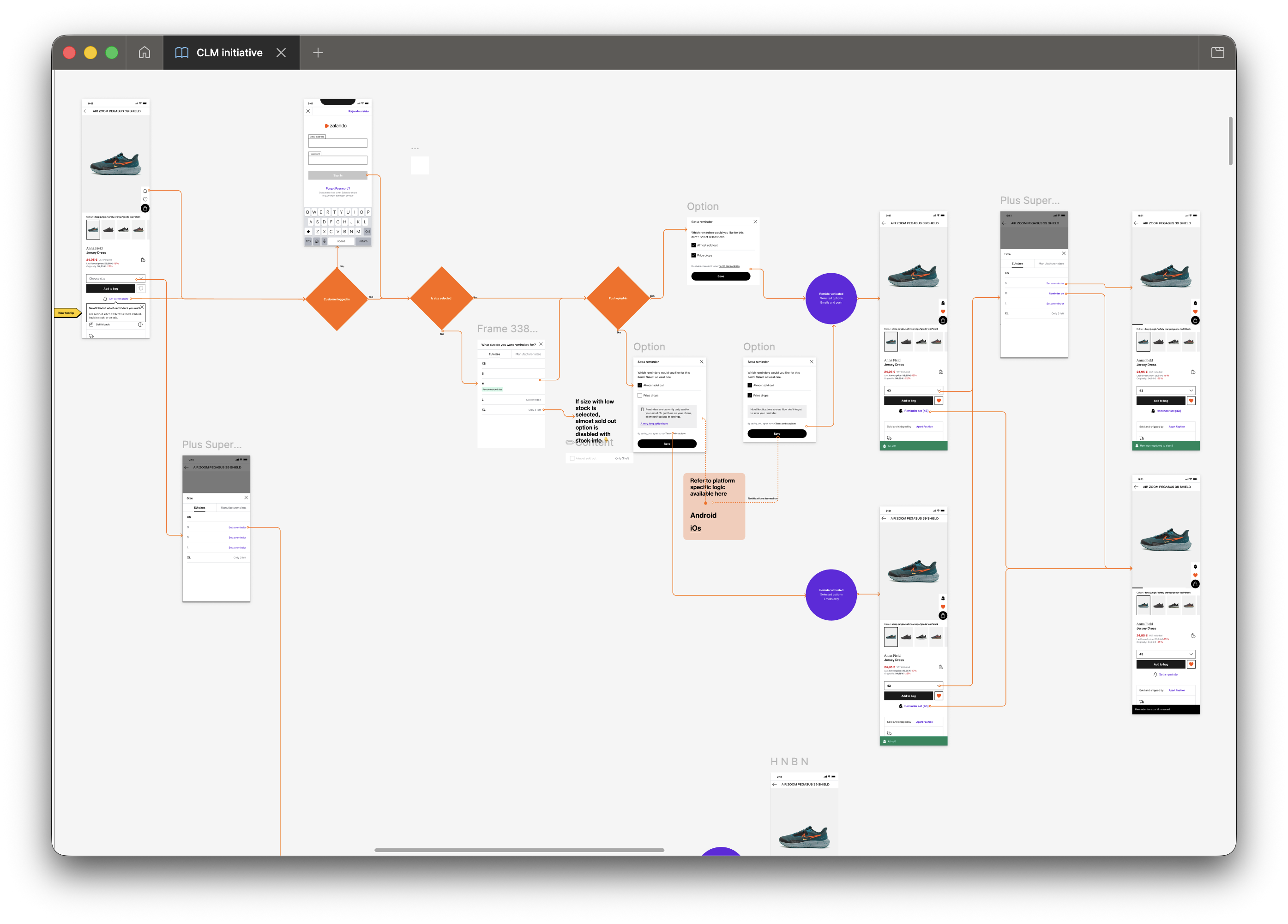 CLM initiative — Notify Me service flow across states, segments, and platform variants