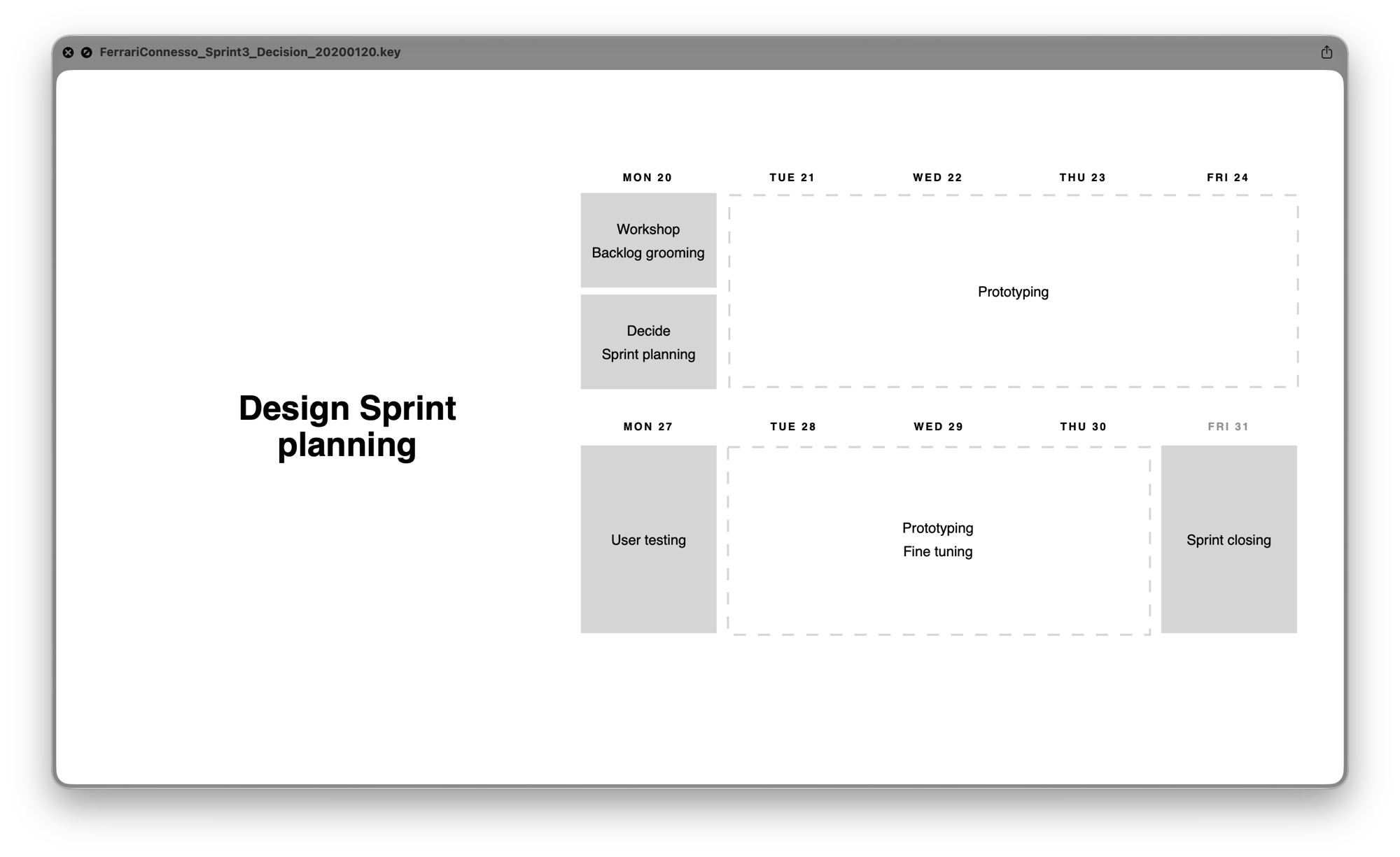 Ferrari Connesso — Design Sprint planning: two-week sprint structure with workshop, prototyping, user testing, and sprint closing