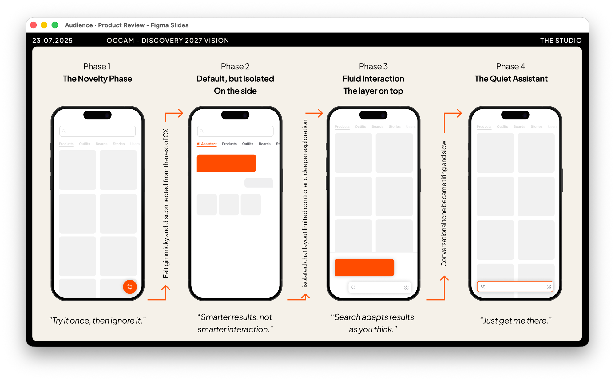 Occam — AI and search integration evolution: four phases from novelty to quiet assistant
