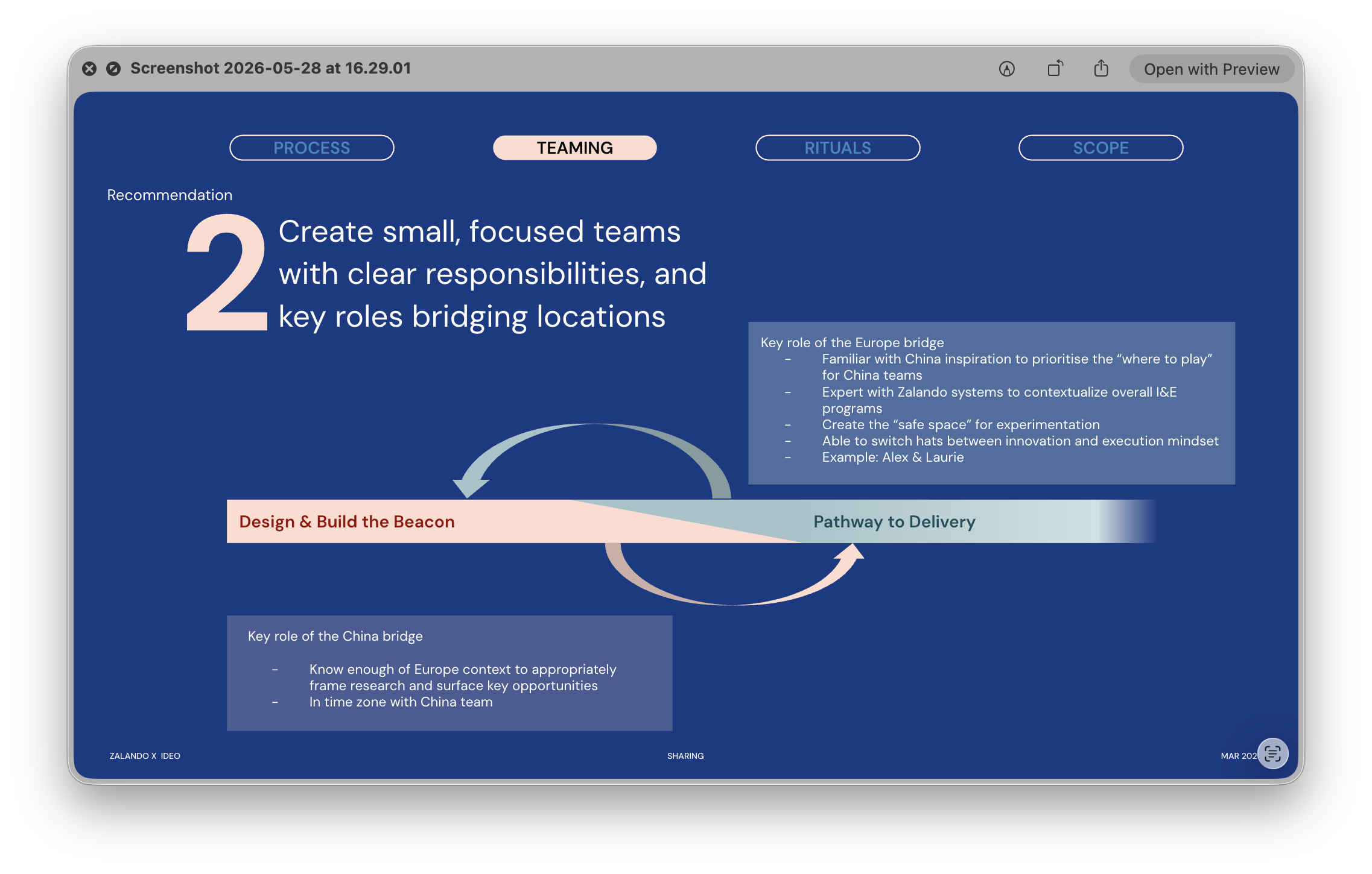 Way of working across continents — Design & Build the Beacon, Pathway to Delivery